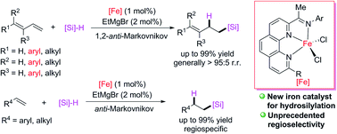 Graphical abstract: Phenanthroline-imine ligands for iron-catalyzed alkene hydrosilylation