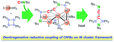Graphical abstract: Metalation-induced denitrogenative reductive coupling of isocyanides on a silylene-bridged nickel cluster