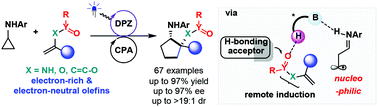 Graphical abstract: Asymmetric [3 + 2] photocycloadditions of cyclopropylamines with electron-rich and electron-neutral olefins