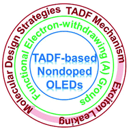 Graphical abstract: Recent progress in thermally activated delayed fluorescence emitters for nondoped organic light-emitting diodes