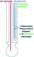 Graphical abstract: In situ recalibration of ion selective electrodes