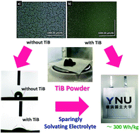 Graphical abstract: Towards practical cells: combined use of titanium black as a cathode additive and sparingly solvating electrolyte for high-energy-density lithium–sulfur batteries