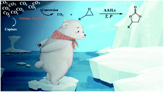 Graphical abstract: Amino acid ionic liquids as efficient catalysts for CO2 capture and chemical conversion with epoxides under metal/halogen/cocatalyst/solvent-free conditions