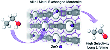 Graphical abstract: Zinc oxide-modified mordenite as an effective catalyst for the dehydrogenation of (bio)ethanol to acetaldehyde