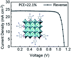 Graphical abstract: Electron-deficient 4-nitrophthalonitrile passivated efficient perovskite solar cells with efficiency exceeding 22%