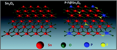 Graphical abstract: Synergy of a heteroatom (P–F) in nanostructured Sn3O4 as an anode for sodium-ion batteries