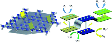 Graphical abstract: The band engineering of 2D-hybridized PCN-Sb2MoO6-Bi2O3 nanomaterials with dual Z-scheme heterojunction for enhanced photocatalytic water splitting without sacrificial agents