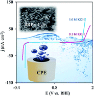 Graphical abstract: One-step synthesis of graphitic carbon-nitride doped with black-red phosphorus as a novel, efficient and free-metal bifunctional catalyst and its application for electrochemical overall water splitting