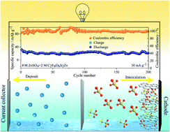 Graphical abstract: An anode-free aqueous dual-ion battery