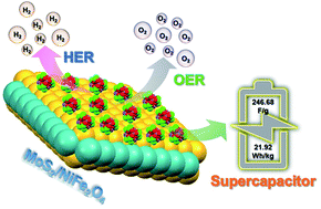 Graphical abstract: Tuning the synergistic effects of MoS2 and spinel NiFe2O4 nanostructures for high performance energy storage and conversion applications