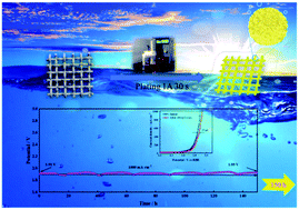 Graphical abstract: Layer-structured FeCo bihydroxide as an ultra-stable bifunctional electrocatalyst for water splitting at high current densities