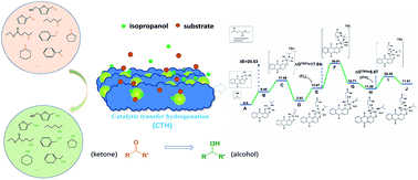 Graphical abstract: New insights into the structure and catalytic performance of alizarin–zirconium hybrids for Meerwein–Ponndorf–Verley reductions: first-principles approach