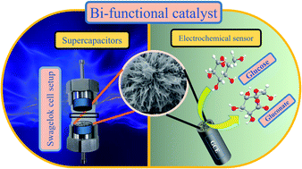 Graphical abstract: PANI/g-C3N4 composite over ZnCo2O4/Ni-foam, a bi-functional electrode as a supercapacitor and electrochemical glucose sensor