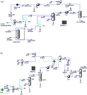 Graphical abstract: A thermodynamic analysis of biogas-to-methanol conversion with CH4 recycling and CO2 utilization using Aspen HYSYS