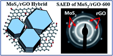 Graphical abstract: Tuning the defects in MoS2/reduced graphene oxide 2D hybrid materials for optimizing battery performance