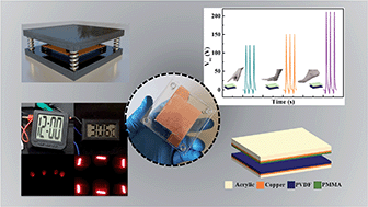 Graphical abstract: A facile mechanical energy harvester based on spring assisted triboelectric nanogenerators