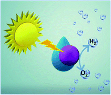 Graphical abstract: Photocatalytic water splitting: advantages and challenges