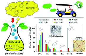 Graphical abstract: Simultaneous assistance of molecular oxygen and mesoporous SO3H–alumina for a selective conversion of biomass-derived furfural to γ-valerolactone without an external addition of H2