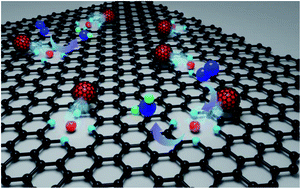 Graphical abstract: Honeycomb-like Fe/Fe3C-doped porous carbon with more Fe–Nx active sites for promoting the electrocatalytic activity of oxygen reduction