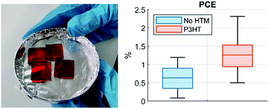 Graphical abstract: Efficiency improvement for perovskite-inspired Cs3Sb2I9 solar cells using P3HT as the hole transport material