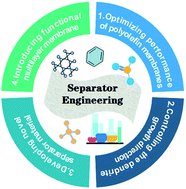 Graphical abstract: A mini-review of advanced separator engineering in lithium metal batteries