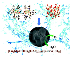 Graphical abstract: Octanuclear Cu(ii) cluster–tungstosilicate composite as efficient electrocatalyst for oxygen evolution reaction at near-neutral pH