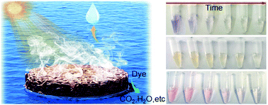 Graphical abstract: A synergistic photothermal and photocatalytic membrane for efficient solar-driven contaminated water treatment