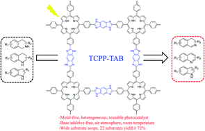 Graphical abstract: Imidazole-linked porphyrin-based conjugated microporous polymers for metal-free photocatalytic oxidative dehydrogenation of N-heterocycles