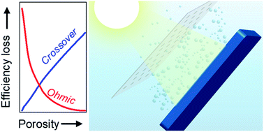 Graphical abstract: Transparent porous polymer sheets for efficient product separation in solar water splitting