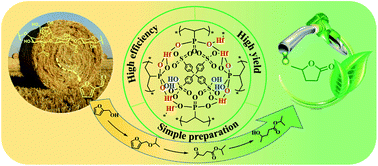 Graphical abstract: One-step catalytic upgrading of bio-based furfural to γ-valerolactone actuated by coordination organophosphate–Hf polymers