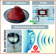 Graphical abstract: Piezoelectric nanogenerator based on flexible PDMS–BiMgFeCeO6 composites for sound detection and biomechanical energy harvesting