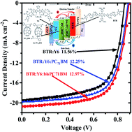 Graphical abstract: Improving all ternary small-molecule organic solar cells by optimizing short wavelength photon harvesting and exciton dissociation based on a bisadduct analogue of [70]PCBM as a third component material