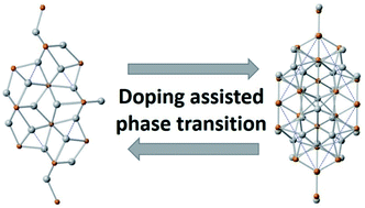 Graphical abstract: Phase transformations in the nickel phosphide system induced by transition-metal doping and their electro-catalytic study