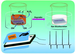 Graphical abstract: PVDF/Ag2CO3 nanocomposites for efficient dye degradation and flexible piezoelectric mechanical energy harvester