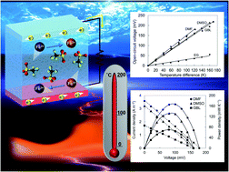 Graphical abstract: Organic solvent-based thermo-electrochemical cells with an iron(ii/iii) triflate redox couple for use in harvesting low-grade waste heat at 100–200 °C