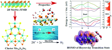 Graphical abstract: Efficient electrocatalytic H2 evolution mediated by 2D Janus MoSSe transition metal dichalcogenide