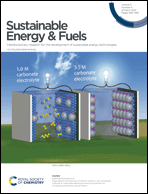 Graphical abstract: Front cover