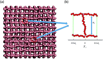 Graphical abstract: A potential barrier in the diffusion of nanoparticles in ordered polymer networks
