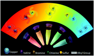 Graphical abstract: Achieving full-color emission of Cu nanocluster self-assembly nanosheets by the virtue of halogen effects