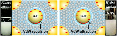 Graphical abstract: pH-Responsive Pickering emulsions stabilized solely by surface-inactive nanoparticles via an unconventional stabilization mechanism