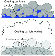Graphical abstract: Measuring the effective surface tension of a floating liquid marble using X-ray imaging