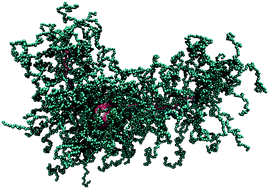 Graphical abstract: Coarse graining and adsorption in bottlebrush–colloid mixtures