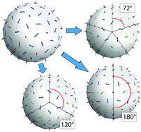 Graphical abstract: Long-range order in quadrupolar systems on spherical surfaces