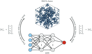 Graphical abstract: Machine learning-based structure–property predictions in silica aerogels