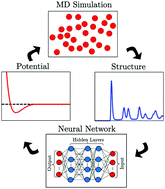 Graphical abstract: Interaction from structure using machine learning: in and out of equilibrium