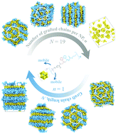 Graphical abstract: Block-copolymer-like self-assembly behavior of mobile-ligand grafted ultra-small nanoparticles