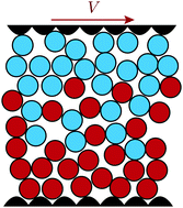 Graphical abstract: Shear-induced diffusion in dense granular fluids