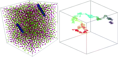 Graphical abstract: Translational dynamics of a rod-like probe in supercooled liquids: an experimentally realizable method to study Stokes–Einstein breakdown, dynamic heterogeneity, and amorphous order