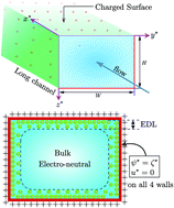 Graphical abstract: Electrokinetics of polymeric fluids in narrow rectangular confinements