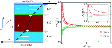 Graphical abstract: Hydrodynamics of immiscible binary fluids with viscosity contrast: a multiparticle collision dynamics approach